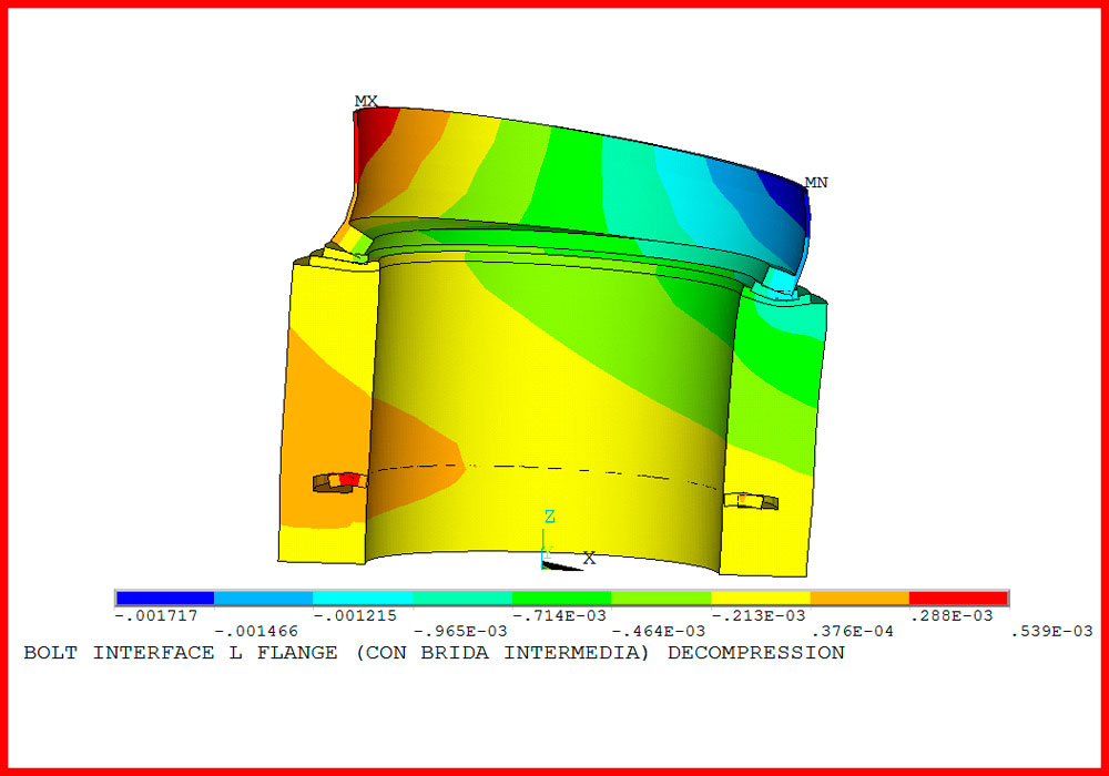 Modelado y análisis FEM